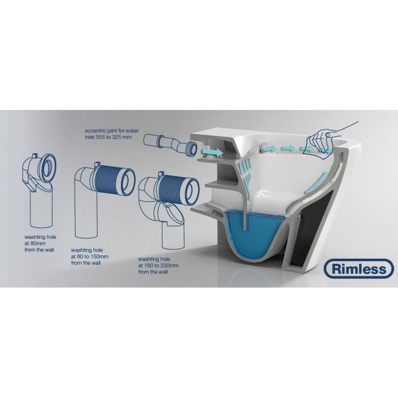 Závěsné WC ARCO II. Závěsné WC ARCO II.